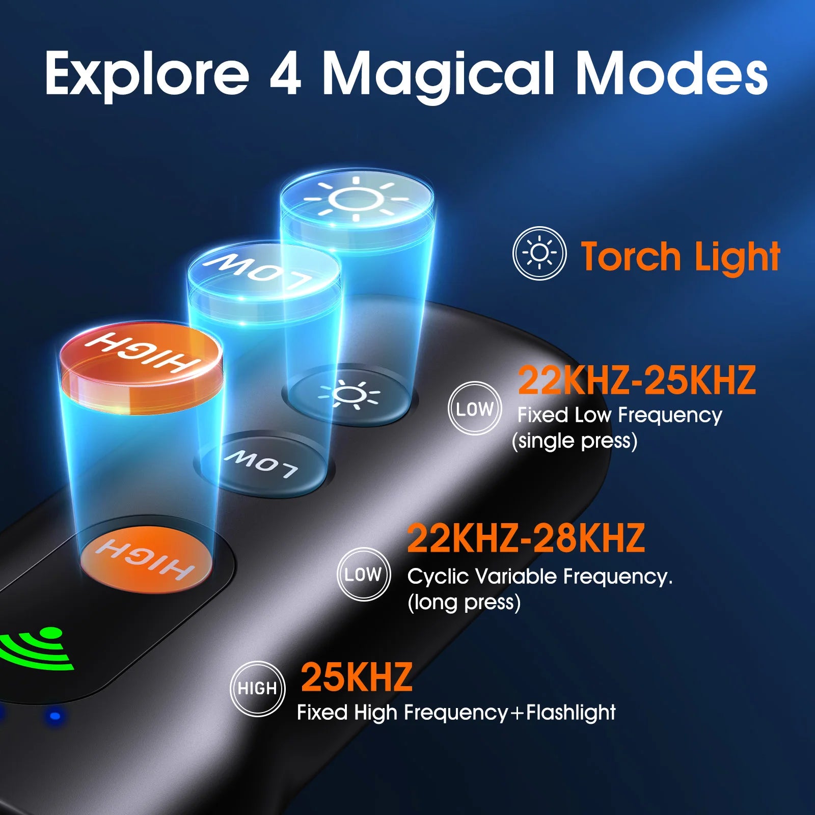 Ultrasonic Dog Repellent and Training Device - Animal Repellent, Flashlight, Bark Control, Puppy Training Aid - Image 4